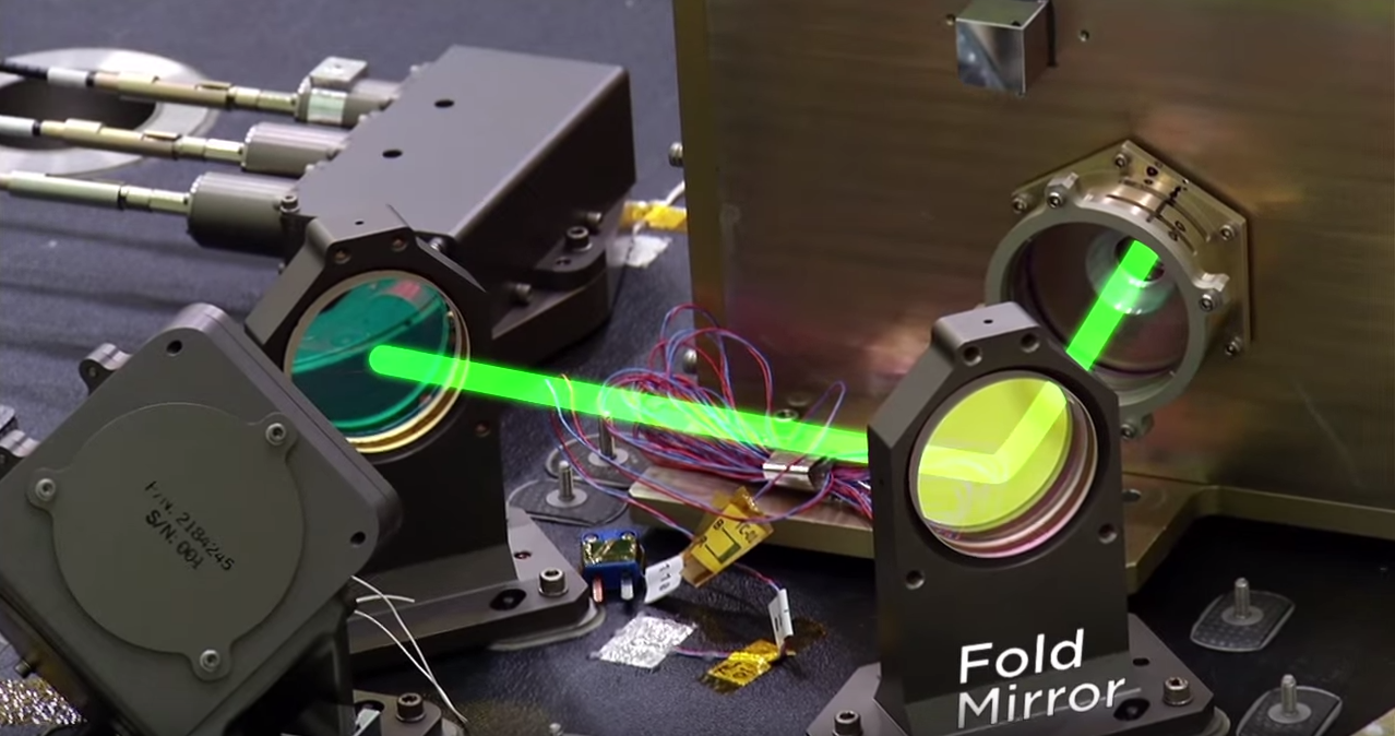 ICESat-2's laser beam has to make several turns as it travels through ATLAS, as seen in this illustrated image.