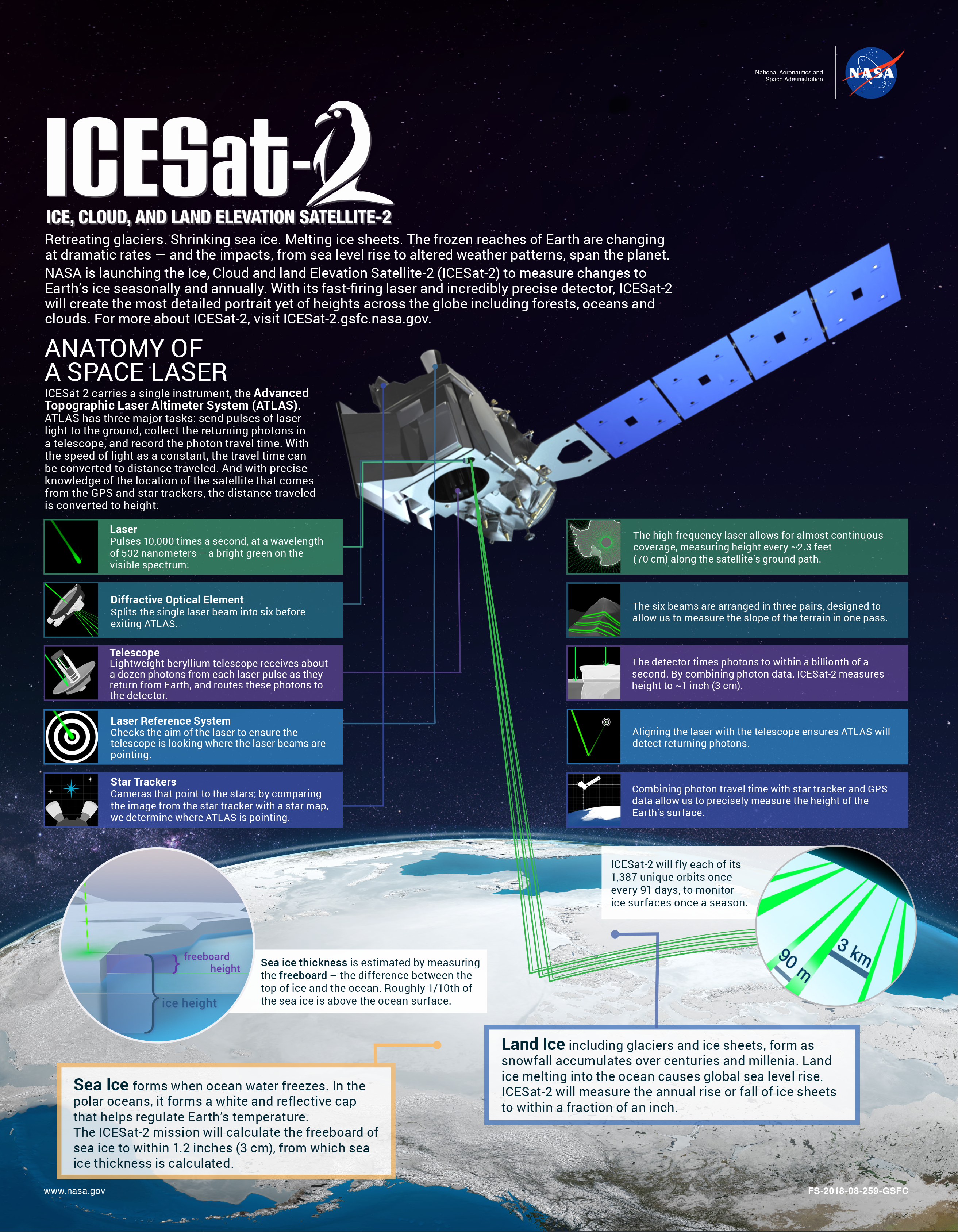 ICESat2 infographic